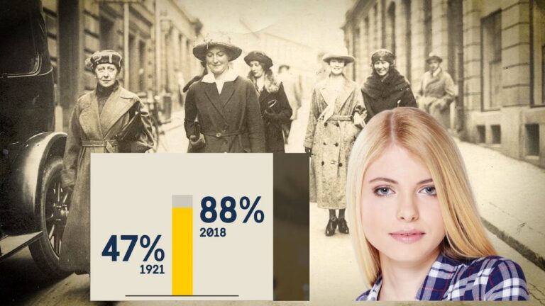 Kvinnlig rösträtt i Sverige: Milstolpar och prestationer 8 Kvinnlig rösträtt i Sverige