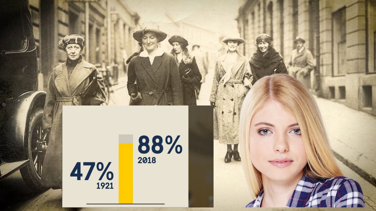 Kvinnlig rösträtt i Sverige: Milstolpar och prestationer 1 Kvinnlig rösträtt i Sverige